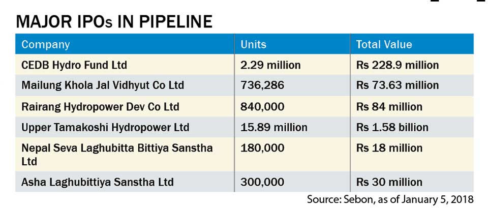 IPO worth Rs 3.36 billion in pipeline
