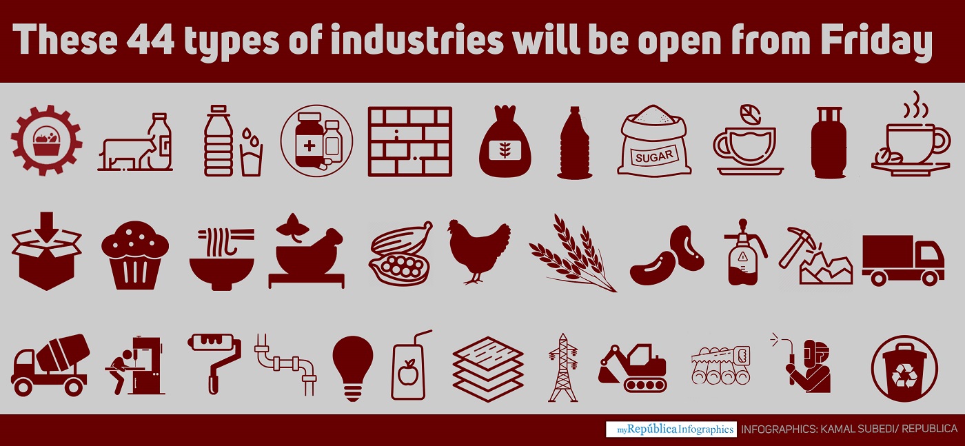 These 44 types of industries will be allowed to operate from tomorrow