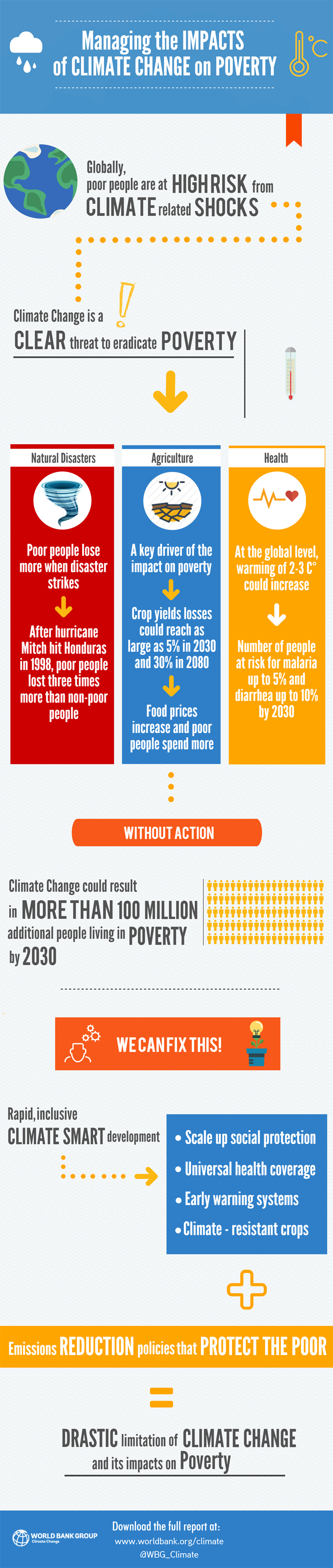 Infogrphics: Managing the impacts of climate change on poverty
