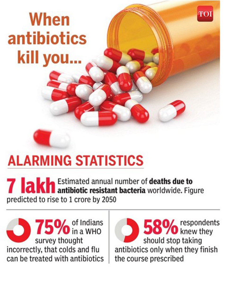 Infographics: When antibiotics kill you