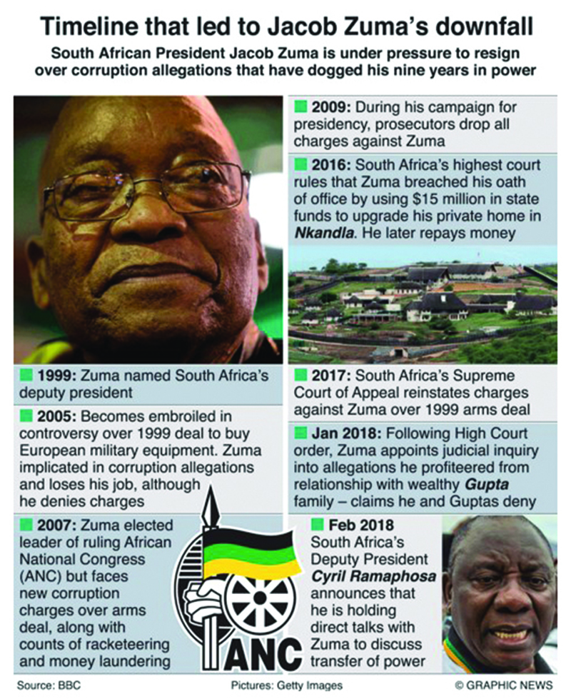 Infographics: South Africa’s Jacob Zuma could quit within days