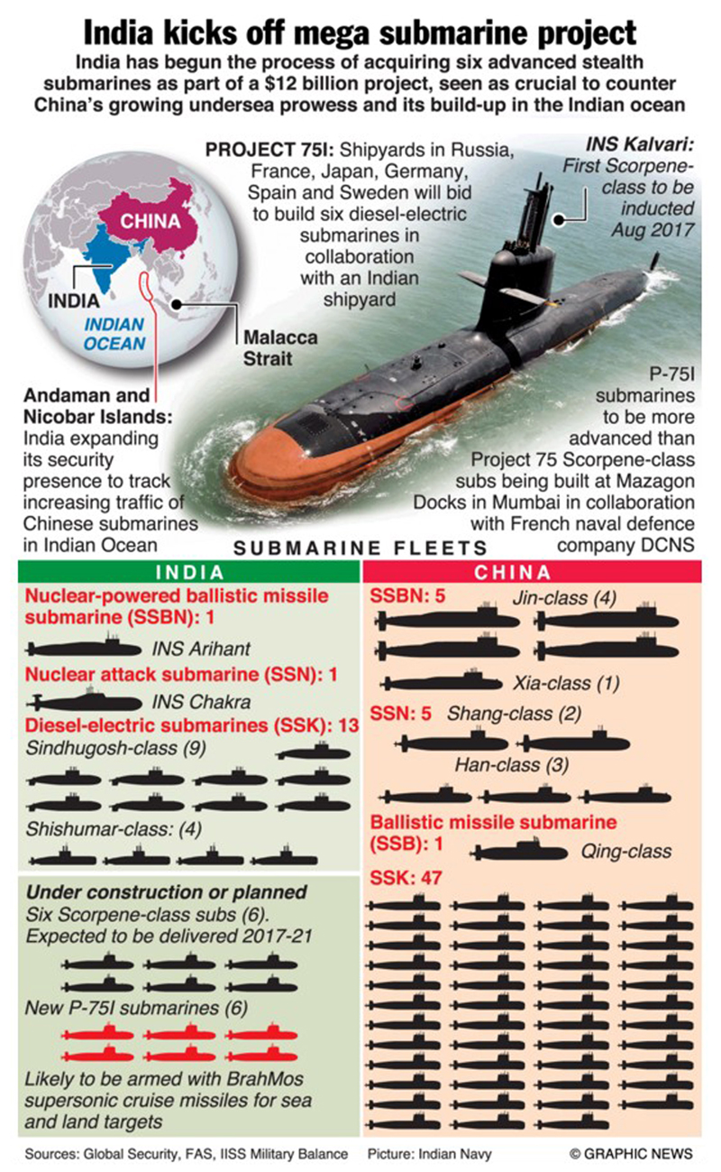 Infographic: India kicks off mega submarine project