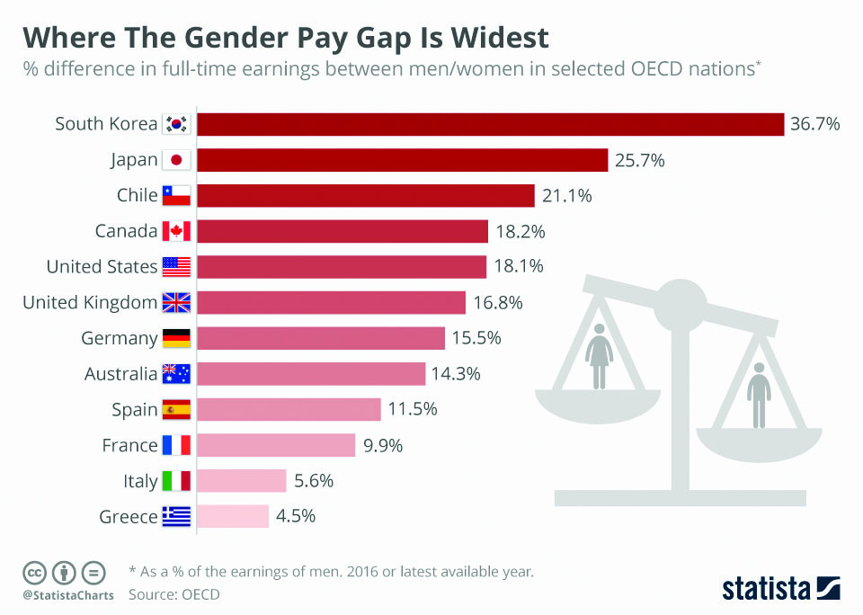 Infographics:  Where gender pay gap is widest