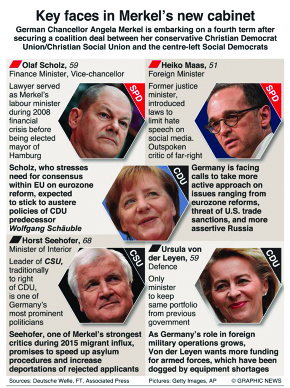 Infographics: Who’s who in Angela Merkel’s cabinet