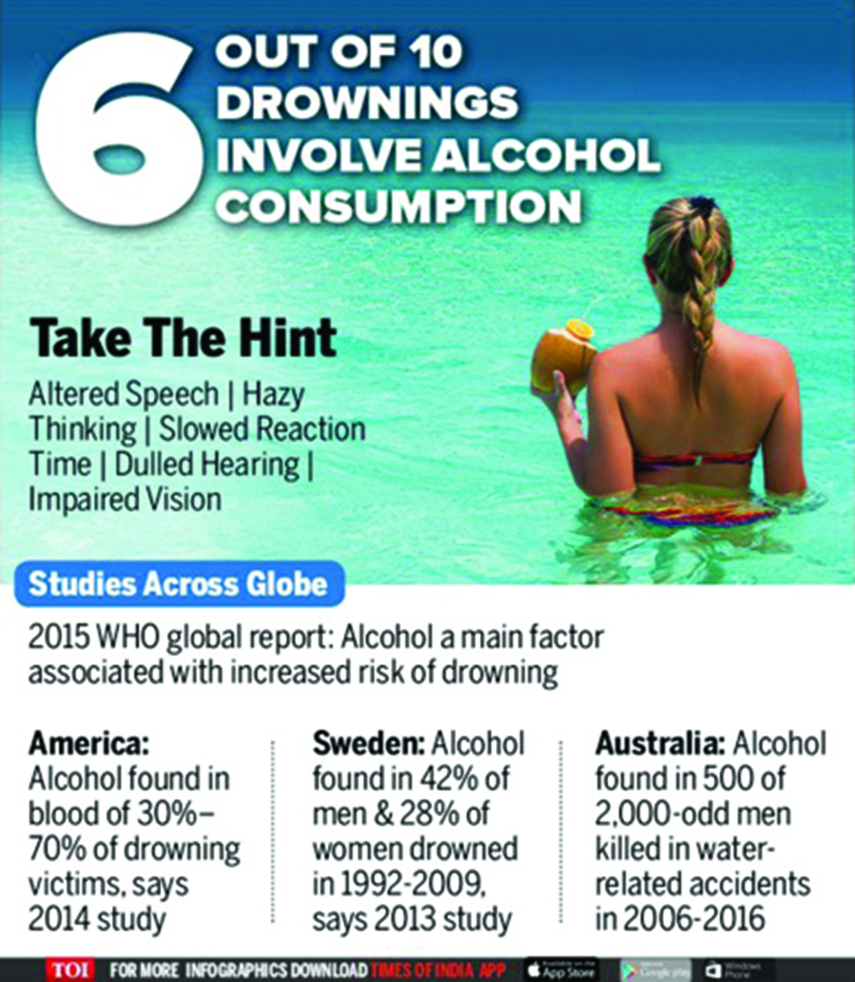 Infographics: 6 out of 10 drownings involve alcohol consumption
