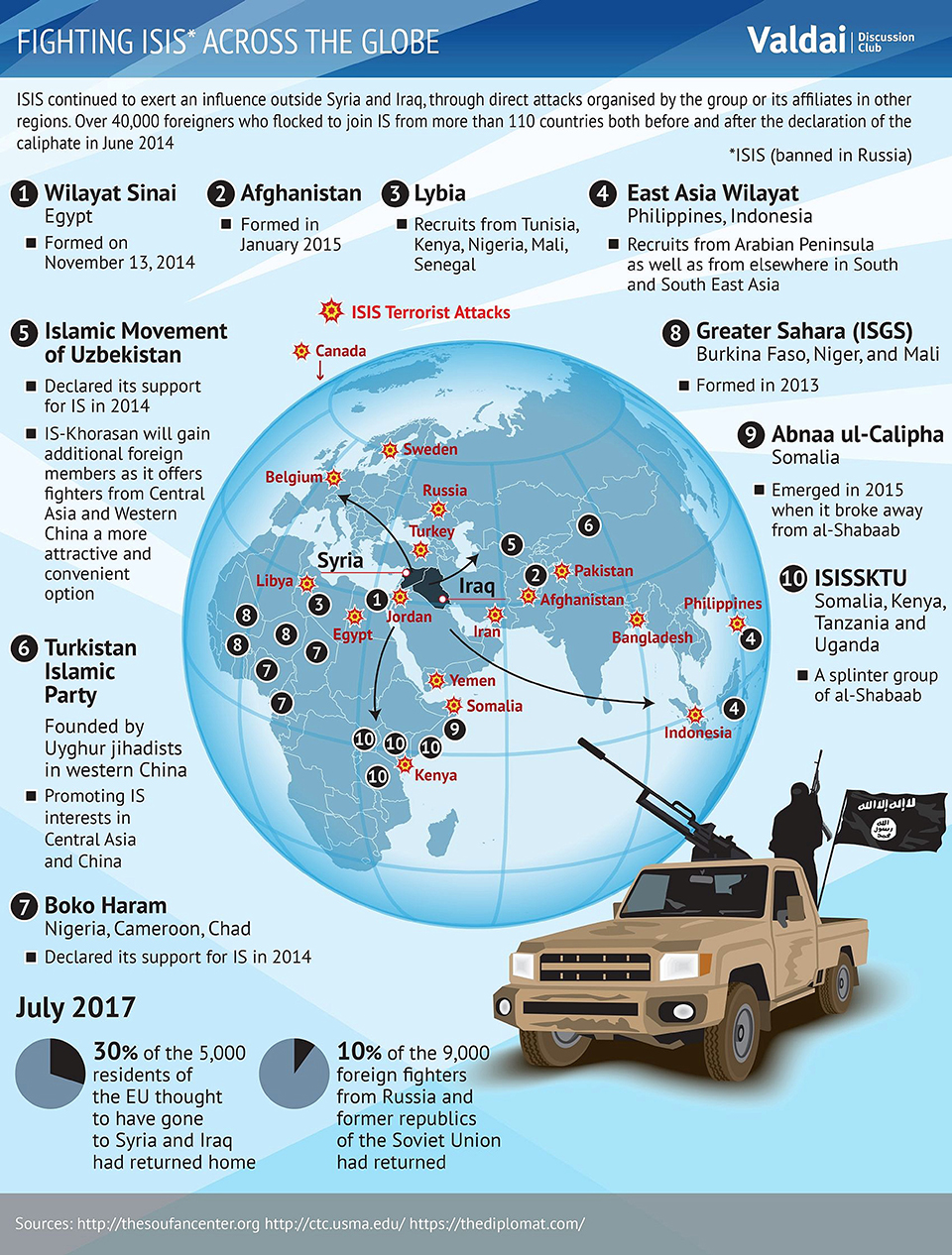 Infographics: Fighting ISIS' across the globe