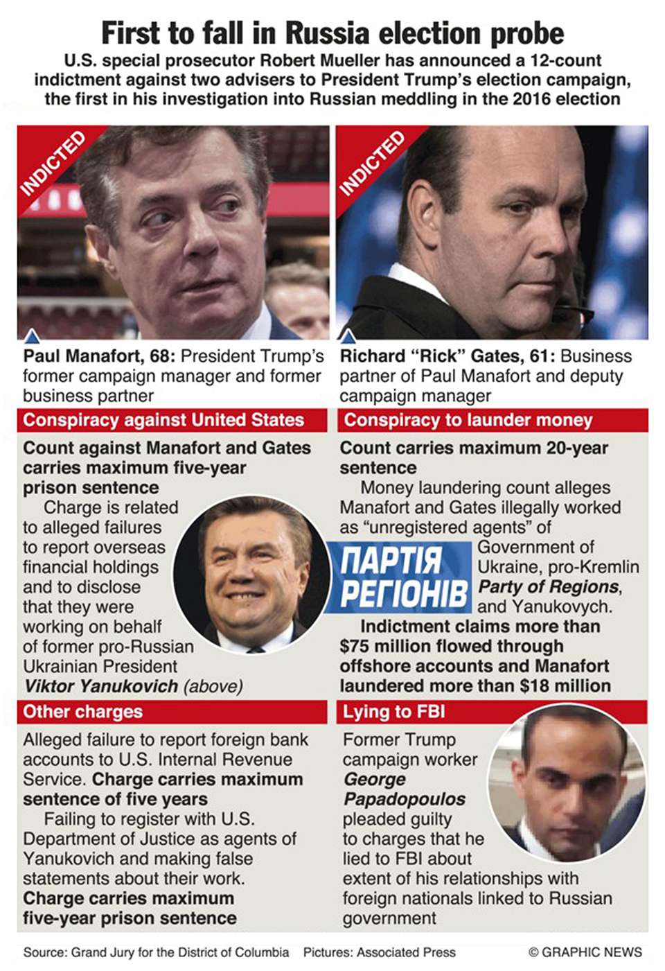 Infographics: First to fall in Russia election probe