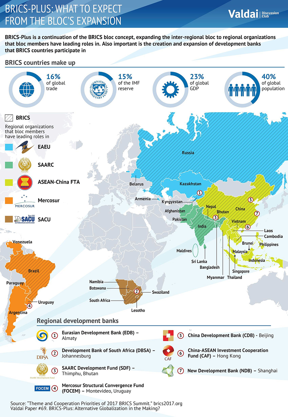 Infographics: BRICS-PLUS: What to expect from the bloc's expansion?