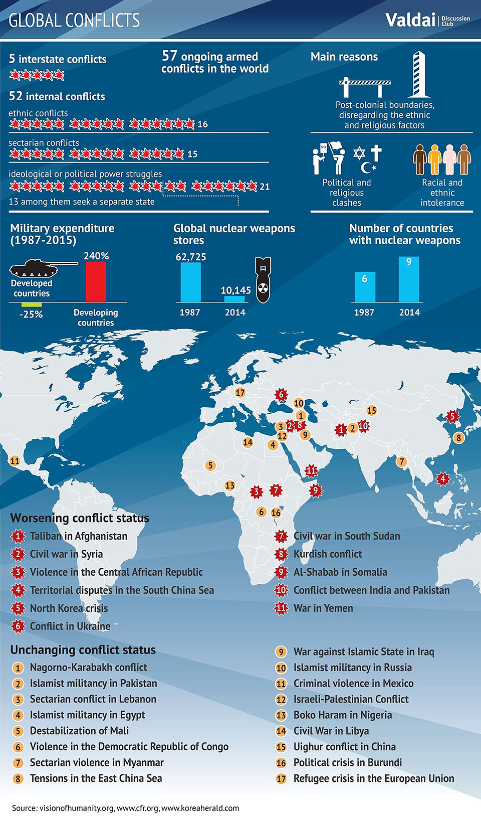 Infographics: Global conflicts