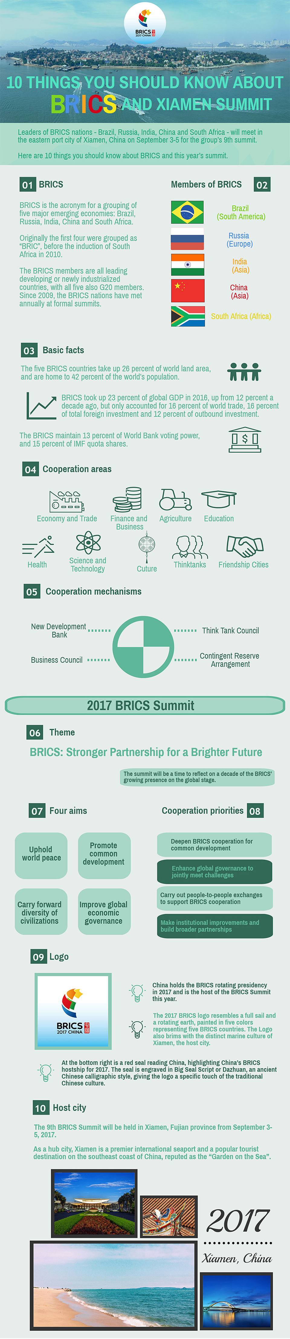 Infographics: 10 things you should know about BRICS  and XIAMEN Summit