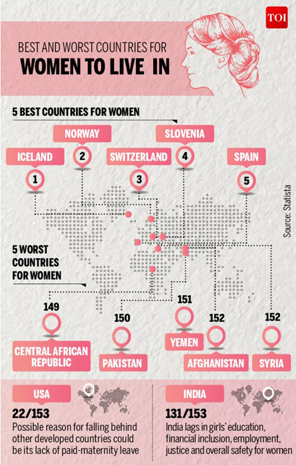 Infographics: Best and the worst countries for women