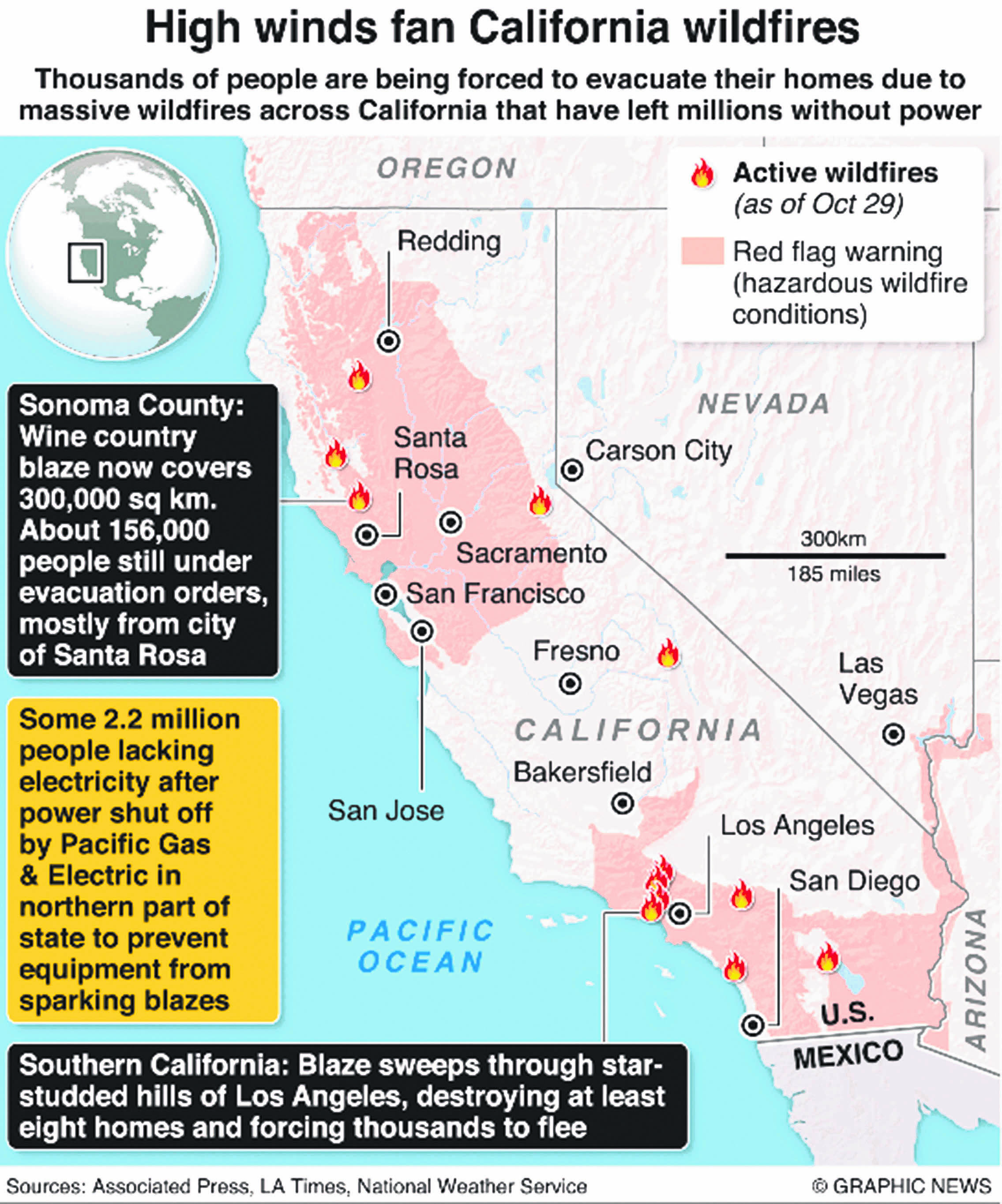 High winds fan California wildfires