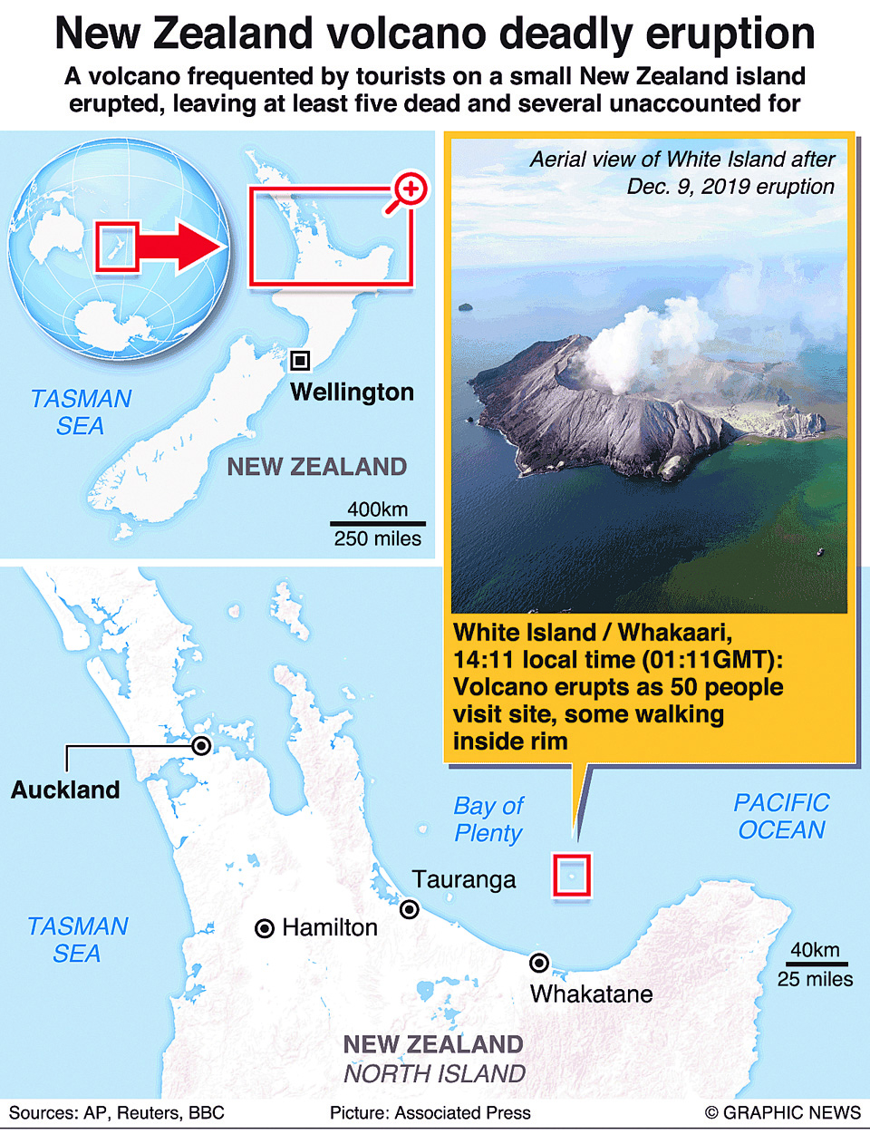 New Zealand volcano deadly eruption