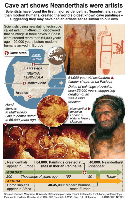 Infographics: Cave art shows Neanderthals were artists
