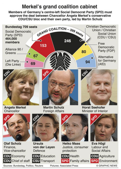 Merkel's grand coalition cabinet