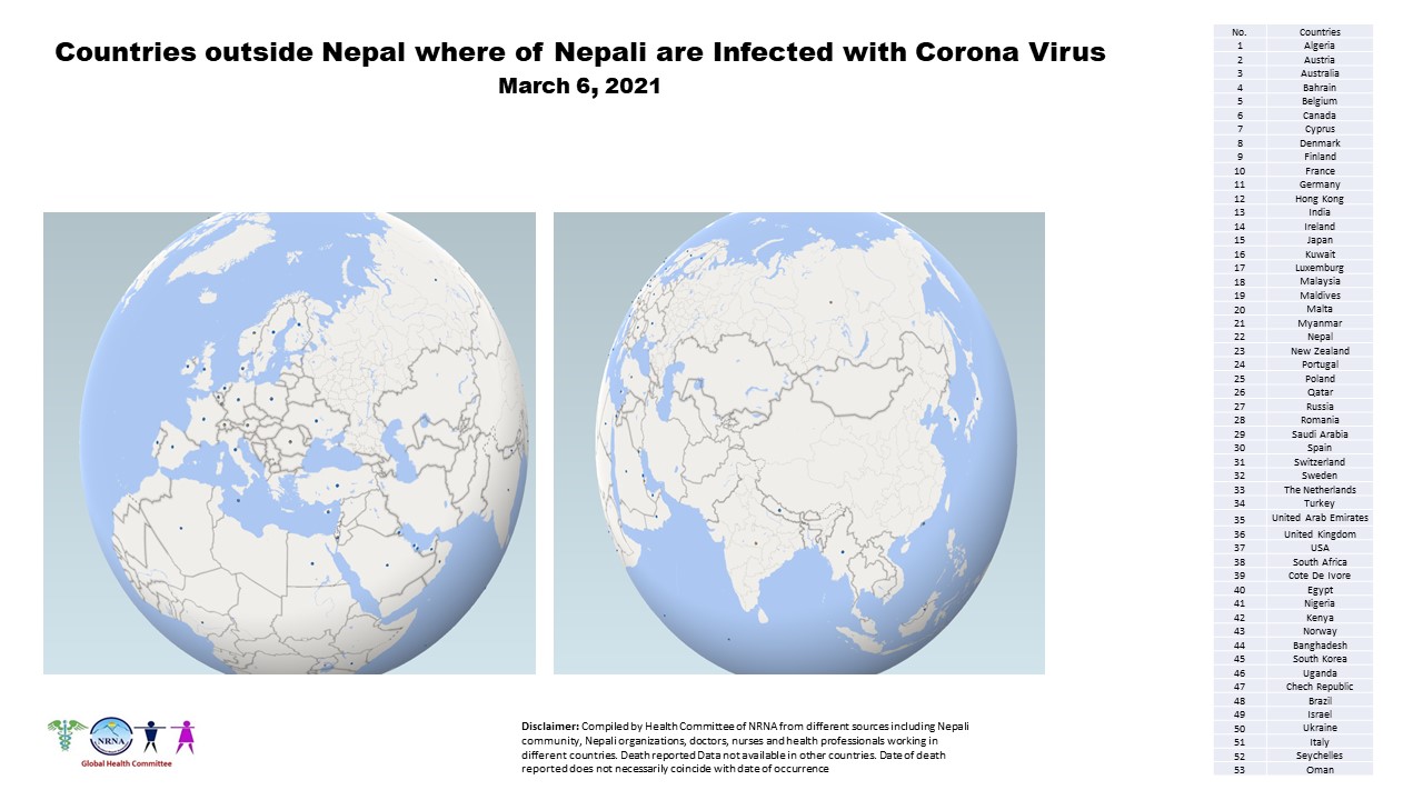 341 Nepalis living abroad have succumbed to coronavirus as of today