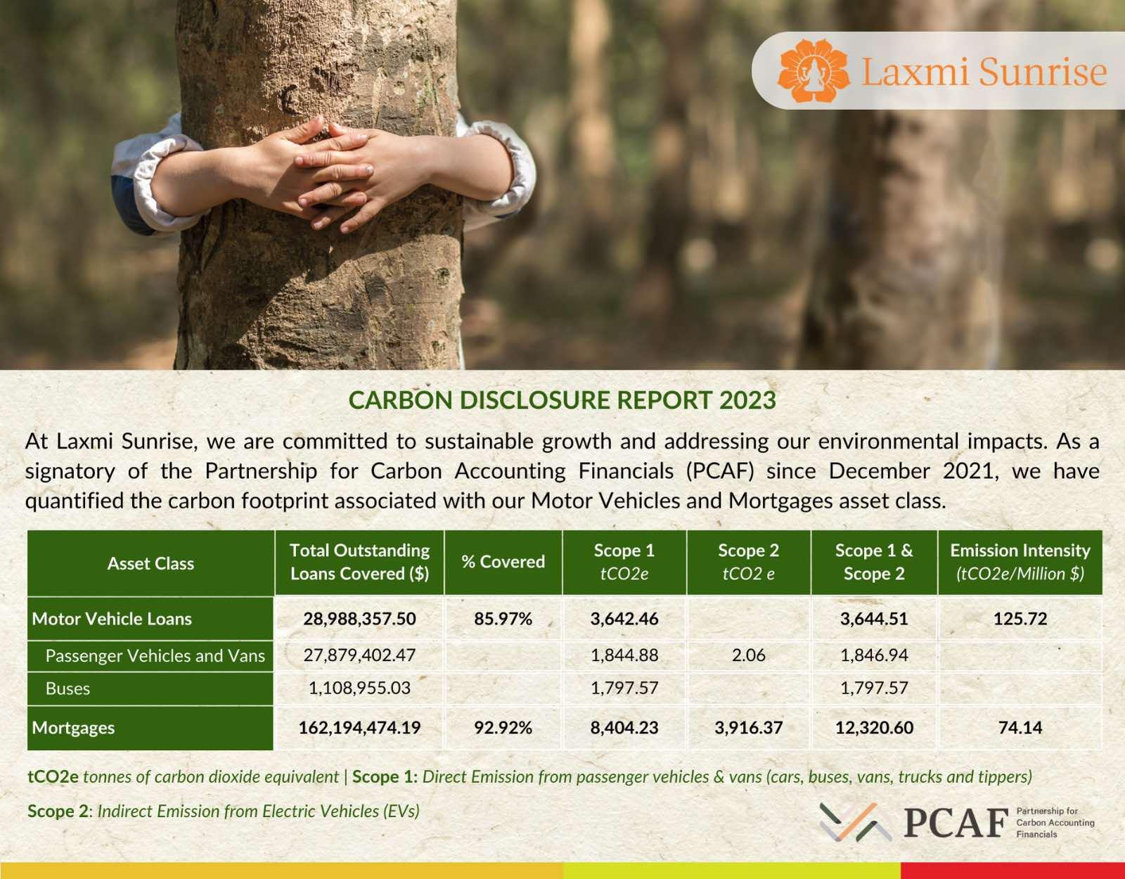 Laxmi Sunrise Bank publishes comprehensive carbon emission disclosure for FY 2079/80 BS