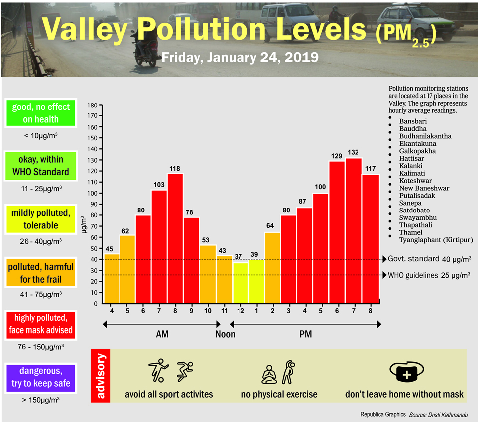 Valley Pollution Index for January 24, 2020