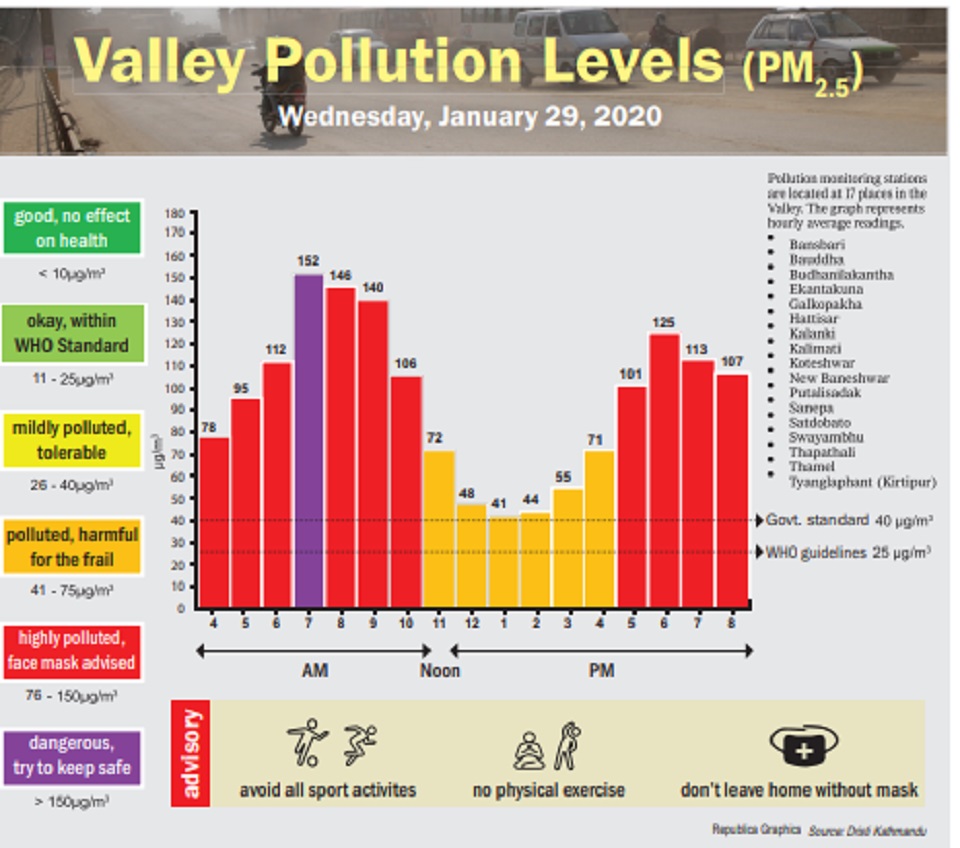 Valley Pollution Index for January 29, 2020