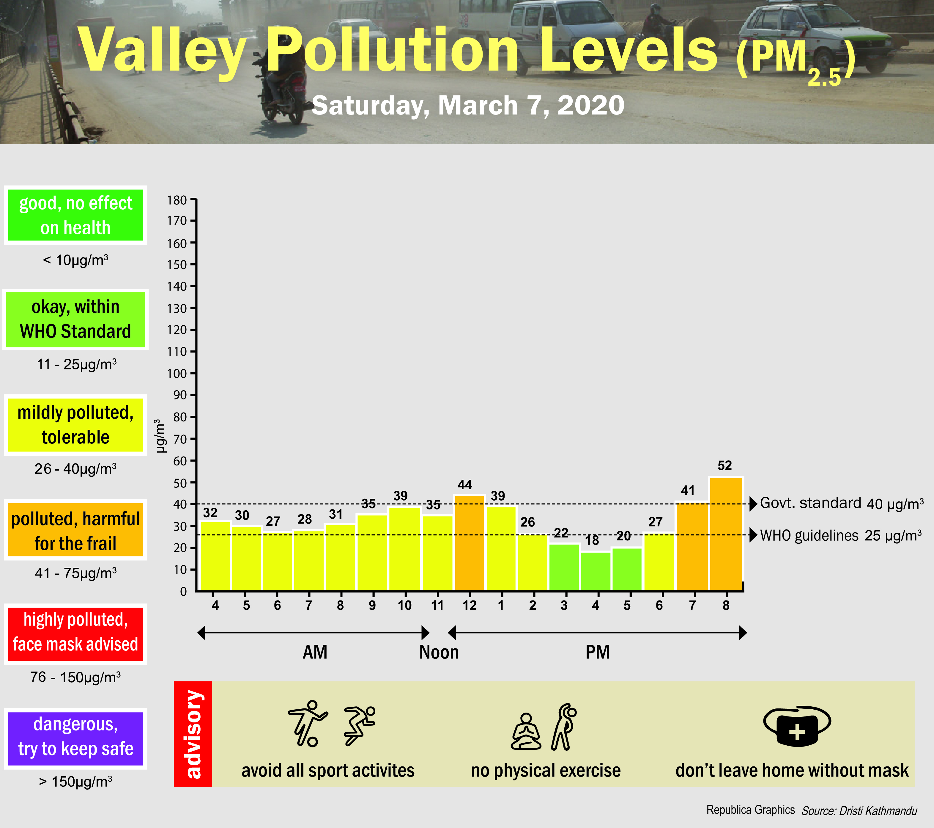 Valley Pollution Index for March 7, 2020