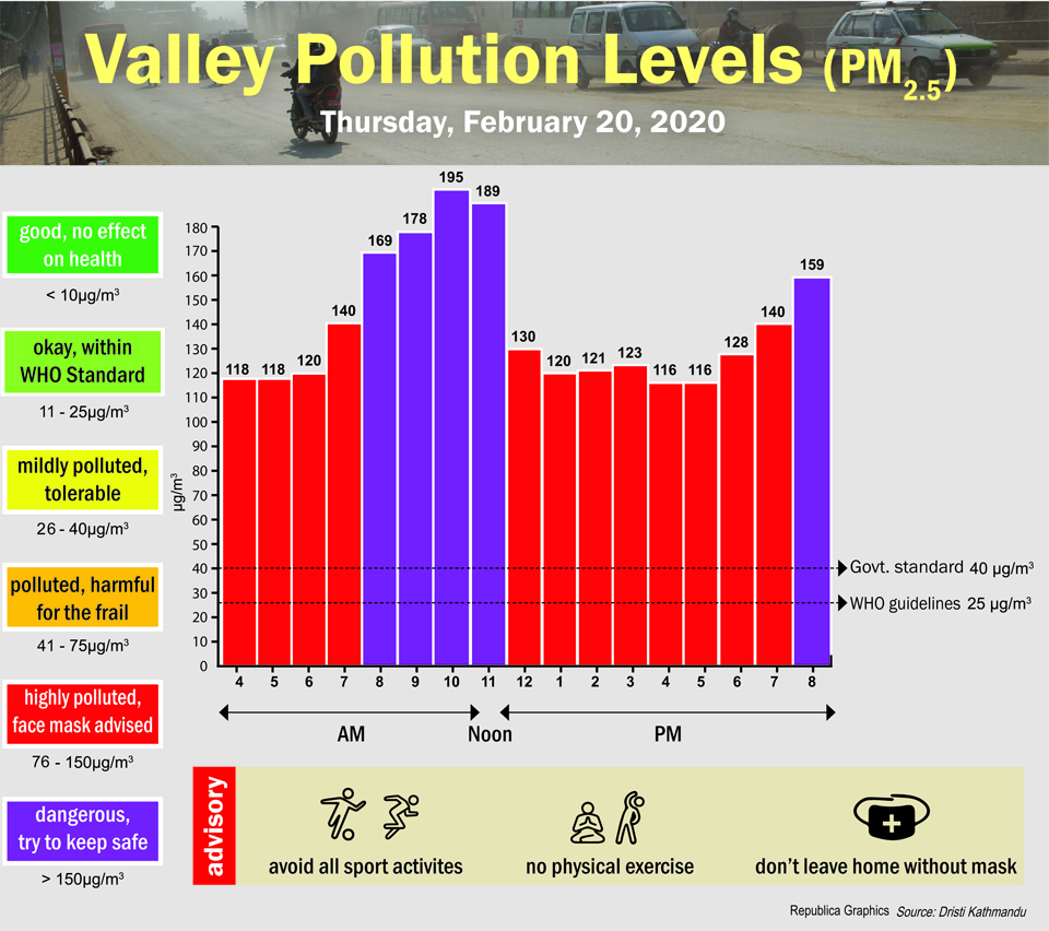 Valley Pollution Index for February 20, 2020