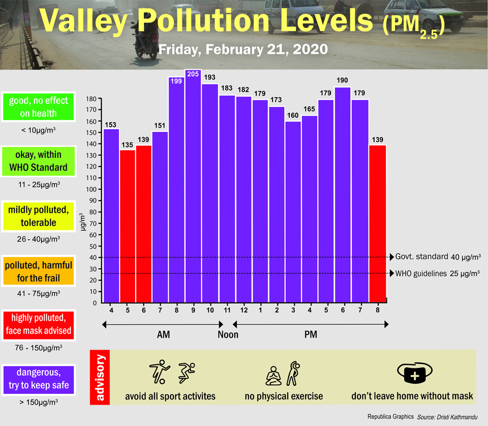 Valley Pollution Index for February 21, 2020