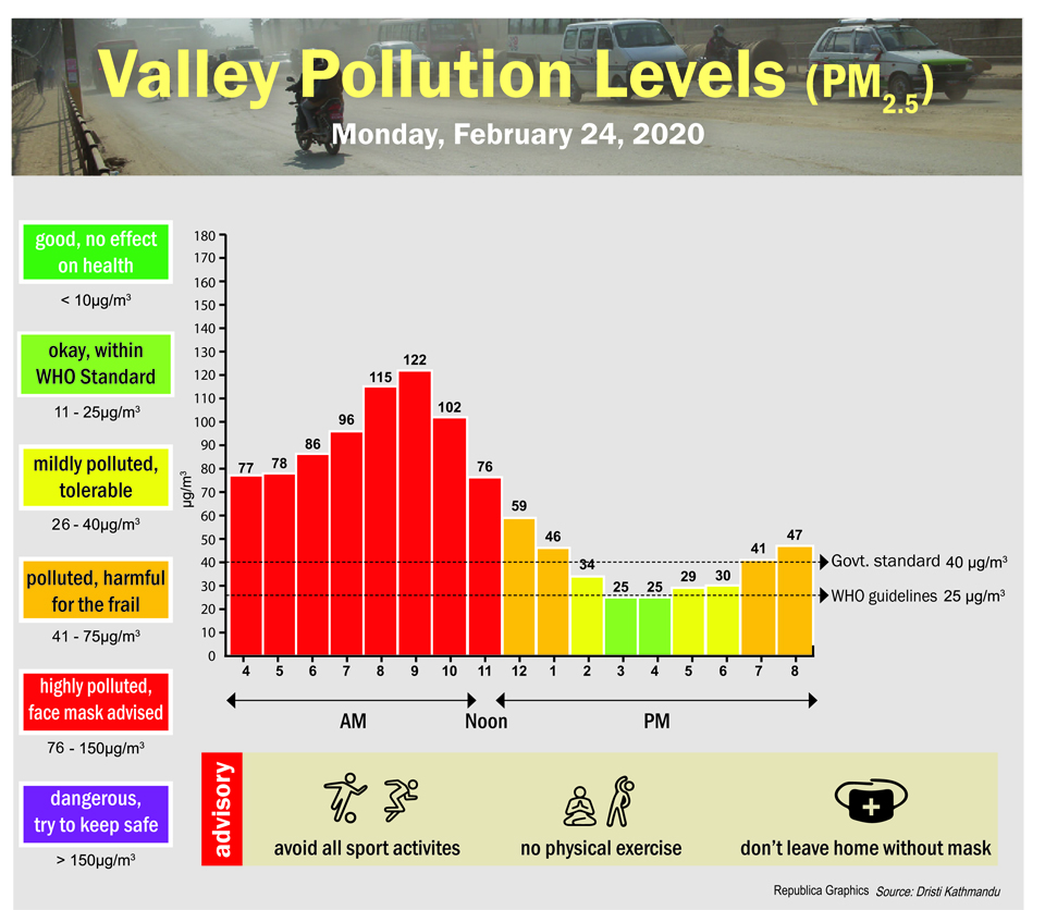Valley Pollution Index for February 24, 2020