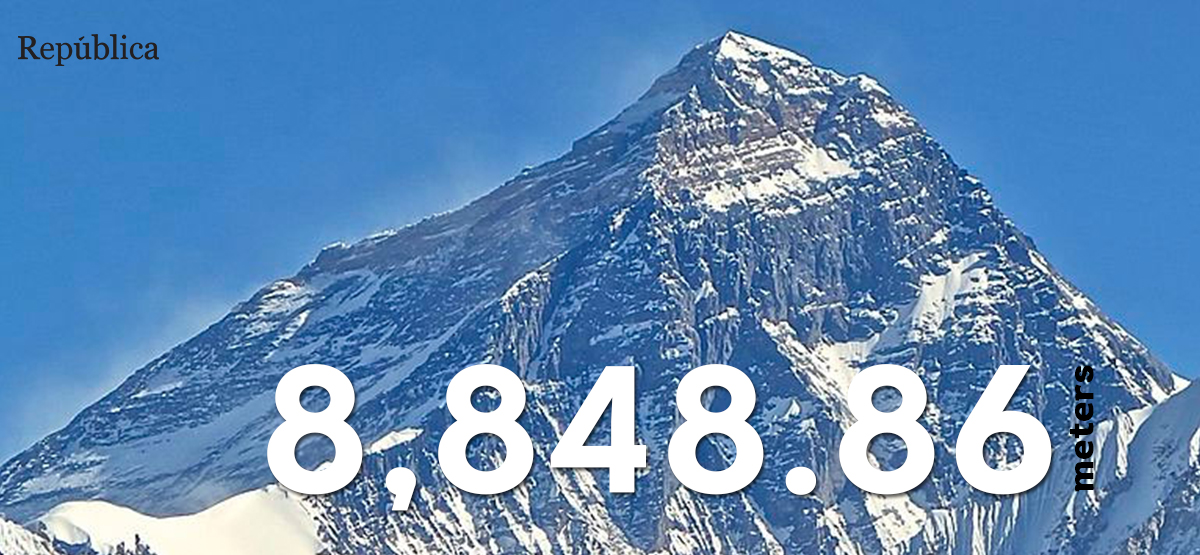 It’s official: New height of Sagarmatha is 8,848.86 metres (with video)