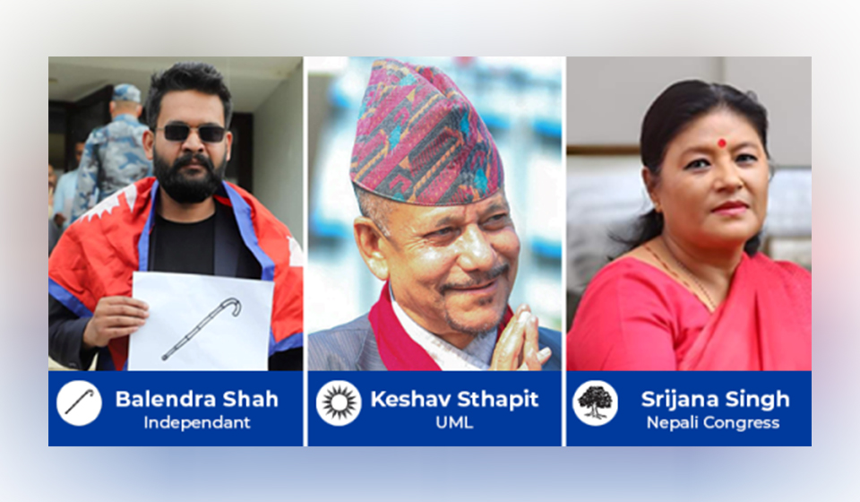 Kathmandu: Independent Balen Shah doubles his lead against UML's Sthapit