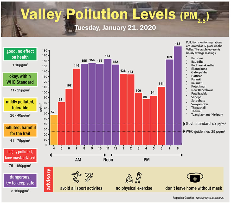 Valley Pollution Index for January 21, 2020