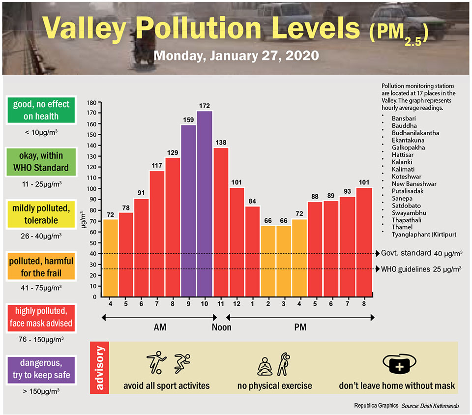 Valley Pollution Index for January 27, 2020