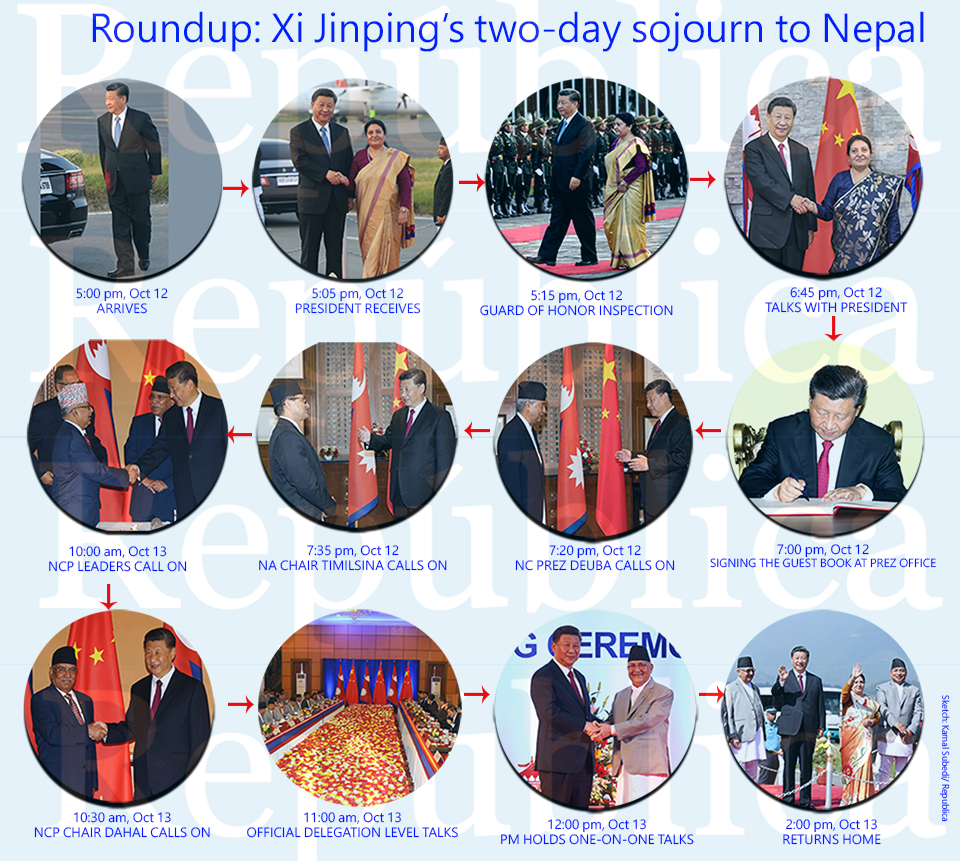 Roundup: Xi Jinping’s two-day sojourn to Nepal (with photos/ infographics)