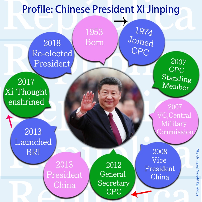 Things you should know all about Xi Jinping