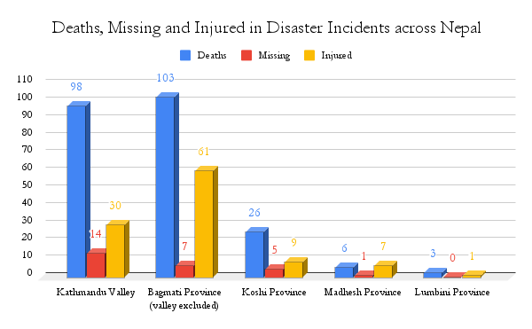 Death toll from rainfall-induced disaster reaches 236 with 28 other missing