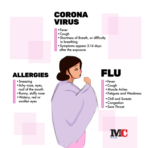My City - Know the facts about the symptoms between coronavirus, flu ...