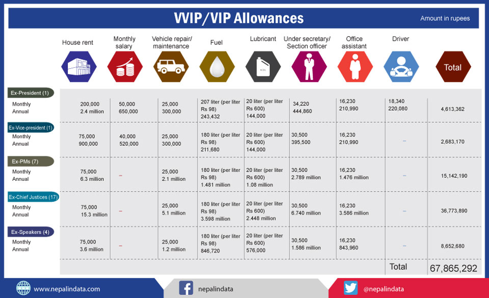 Bill for privileges to ex-VVIPs getting fast-tracked