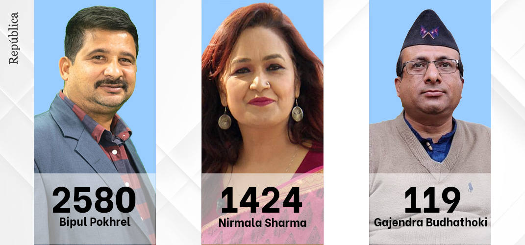 FNJ Election: Bipul Pokhrel leading Nirmala Sharma with a margin of more than 1,100 votes for presidential post
