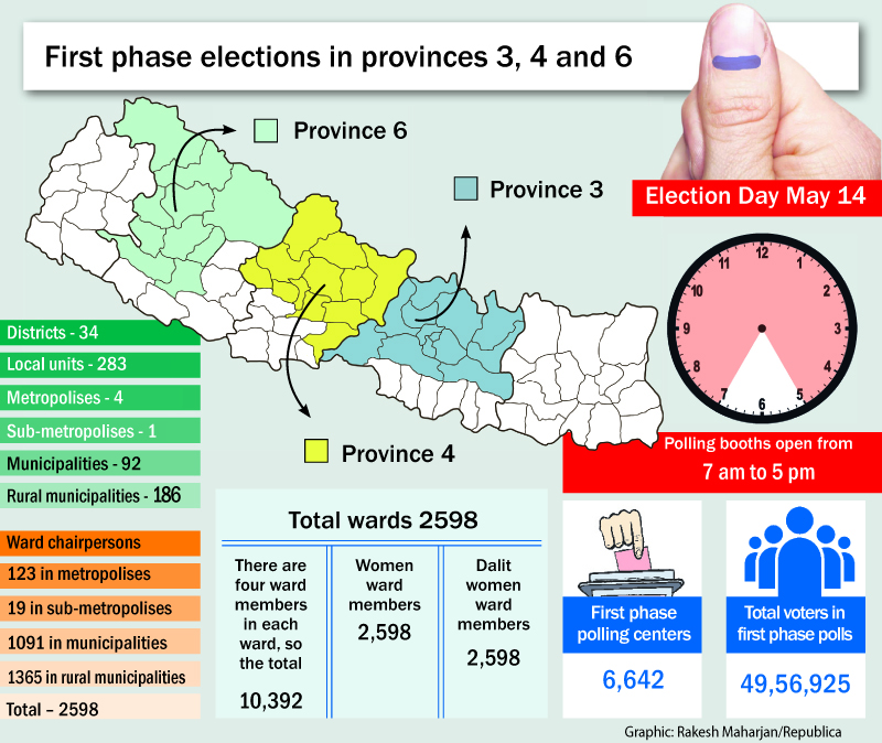 Local unit candidacies filed in 34 districts