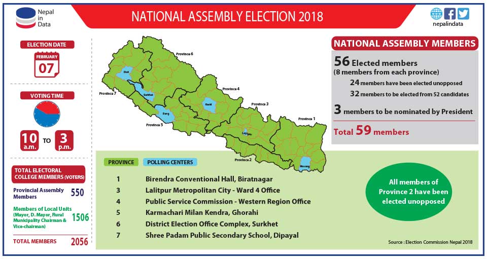 Upper house election today