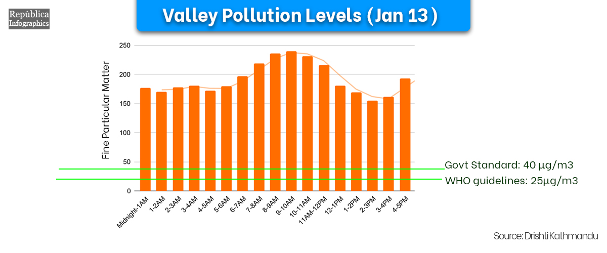 Valley Pollution Index for Jan 13, 2021