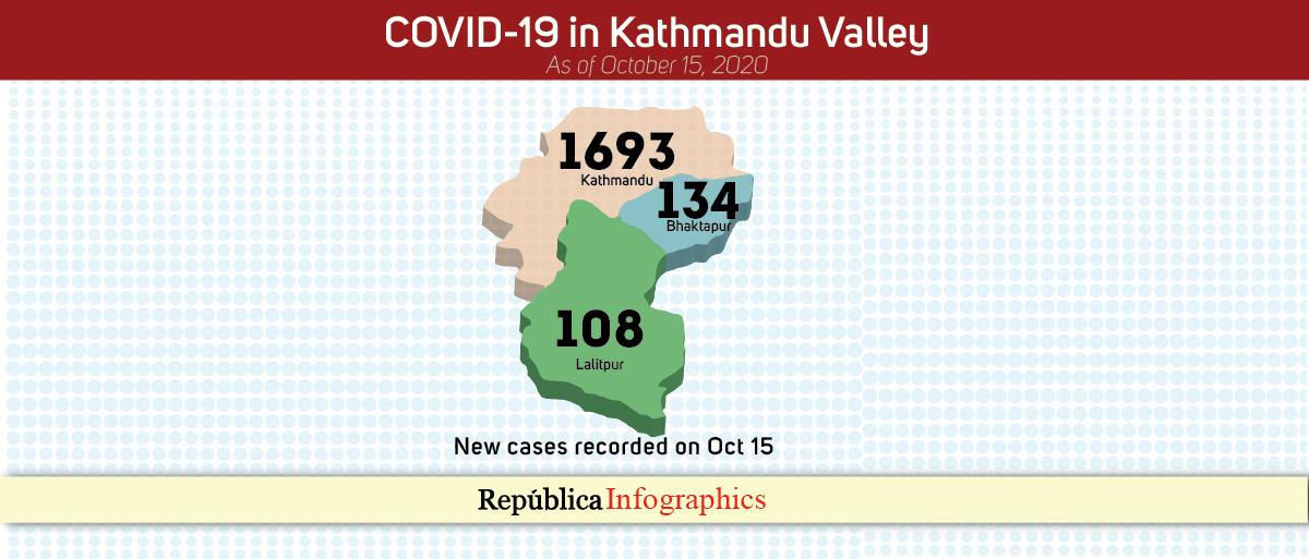Valley’s COVID-19 case tally nears 50,000 with 1,935 new cases recorded in past 24 hours