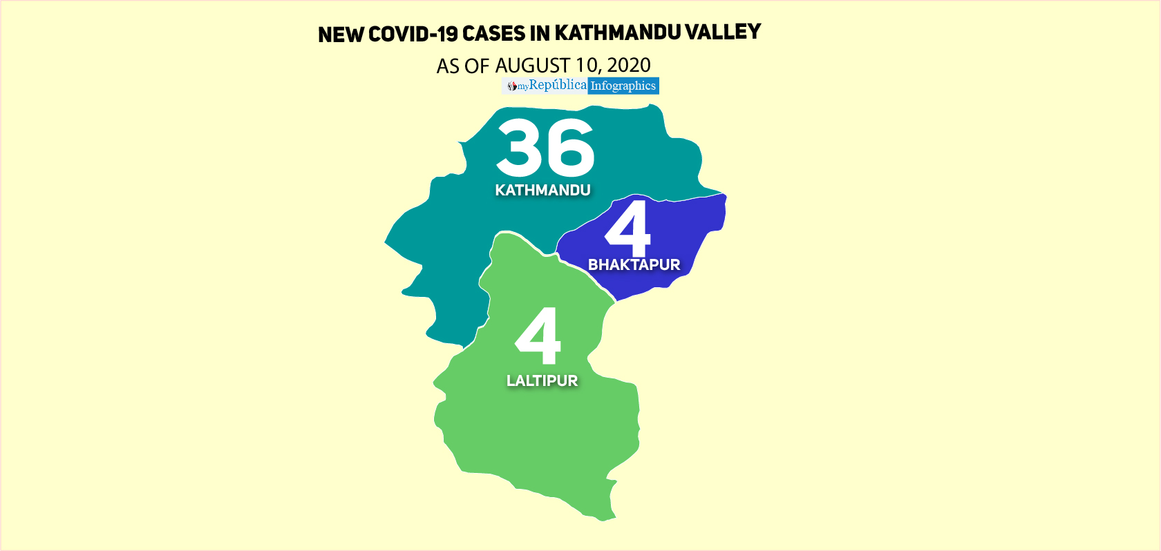 44 new COVID-19 cases in Kathmandu Valley