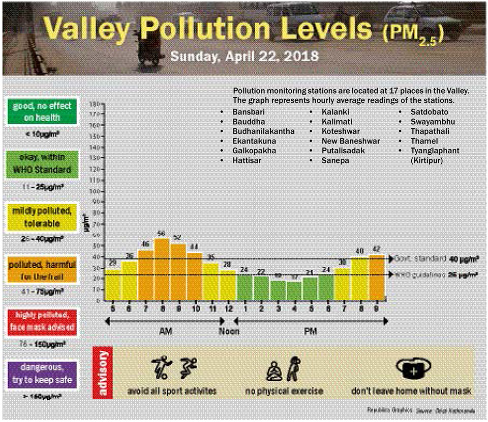Valley Pollution Levels for 23 April, 2018